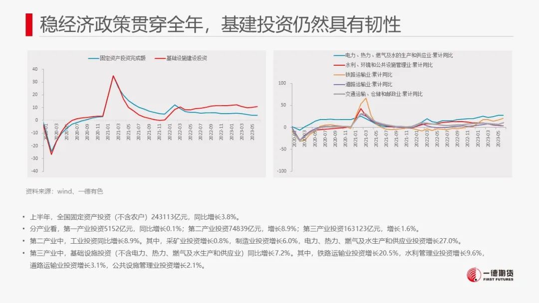 锌：8月供应减量预或不及预期，中长期供应压力犹存