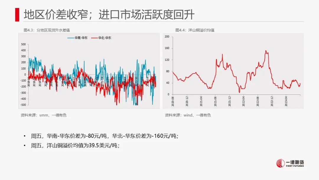 铜：宏观情绪降温，铜价或承压