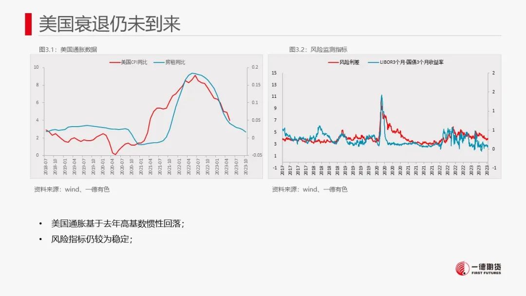 铜：宏观情绪降温，铜价或承压