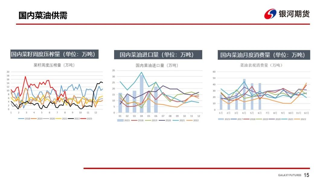 【油脂周报】MPOB 7月报告影响有限 国内油脂库存继续累库