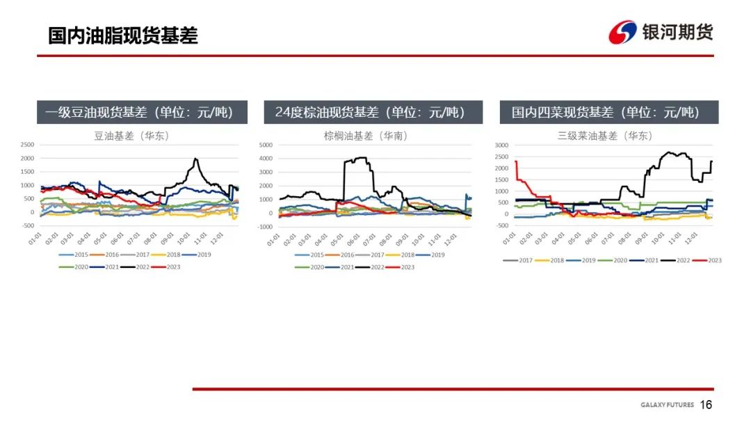 【油脂周报】MPOB 7月报告影响有限 国内油脂库存继续累库