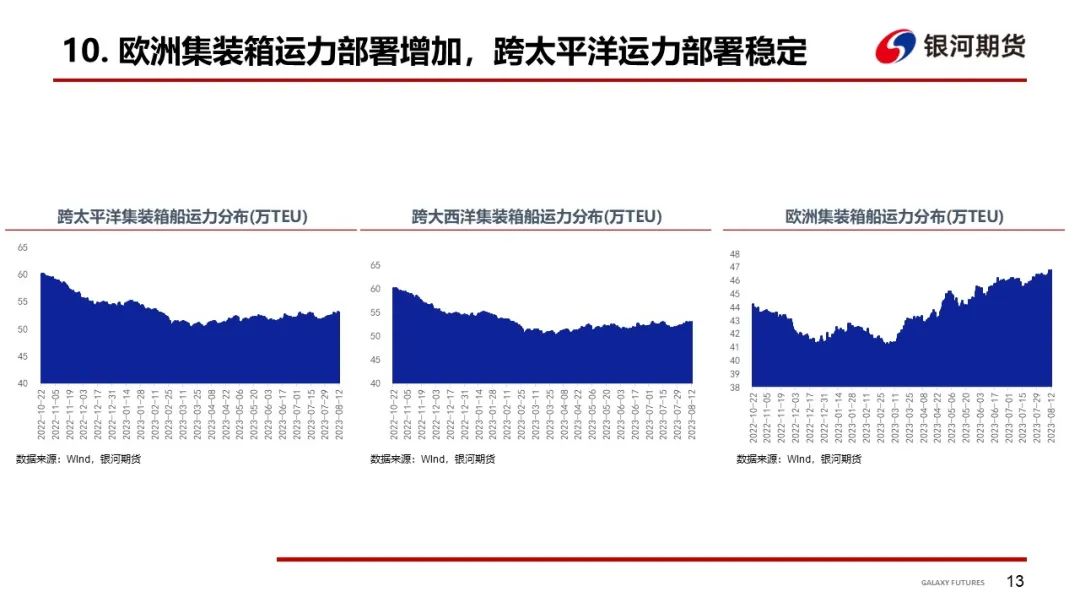 【航运周报】8/18日集运指数（欧线）期货上市，干散Pmax运价走强