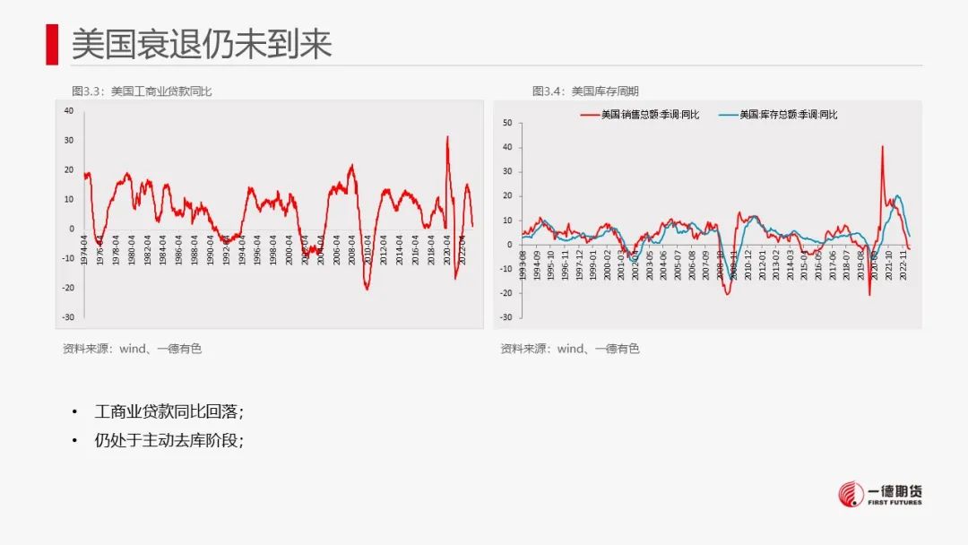 铜：宏观情绪降温，铜价或承压