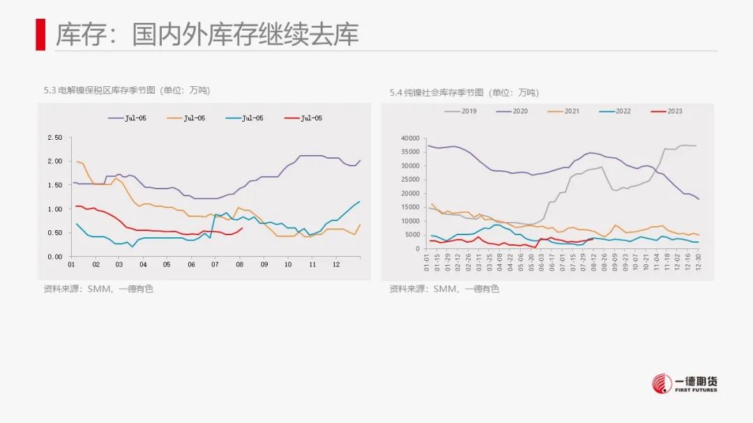 镍：市场缺乏有效指引，价格维持震荡走势