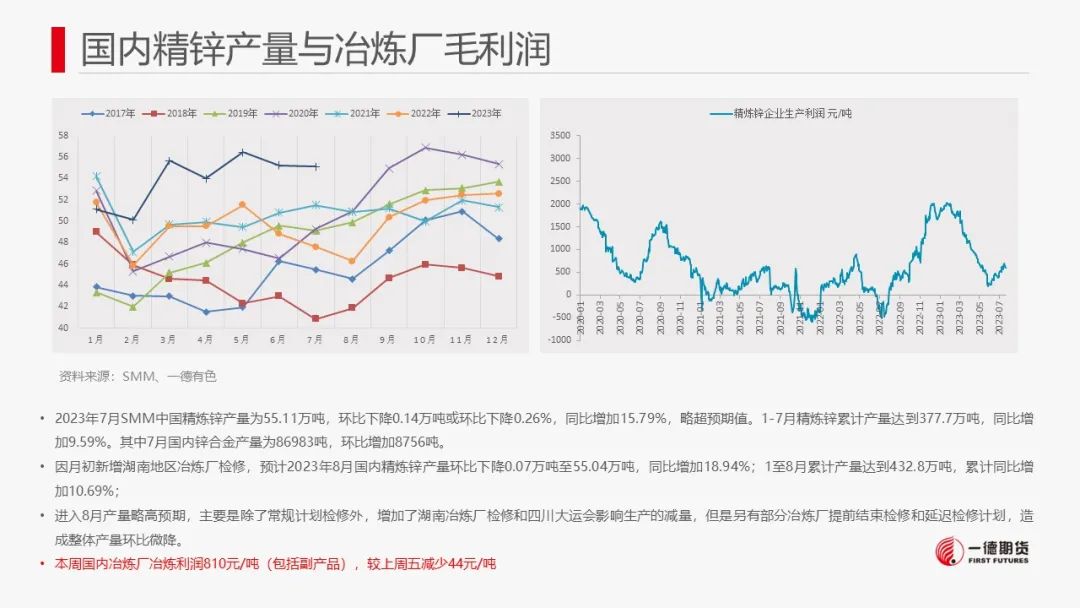 锌：8月供应减量预或不及预期，中长期供应压力犹存