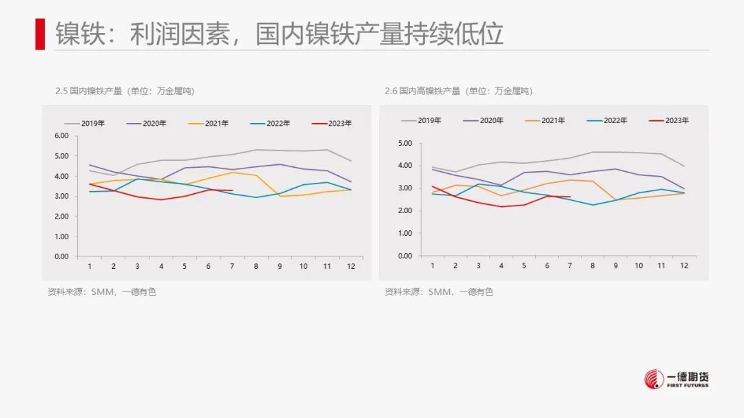 镍：市场缺乏有效指引，价格维持震荡走势