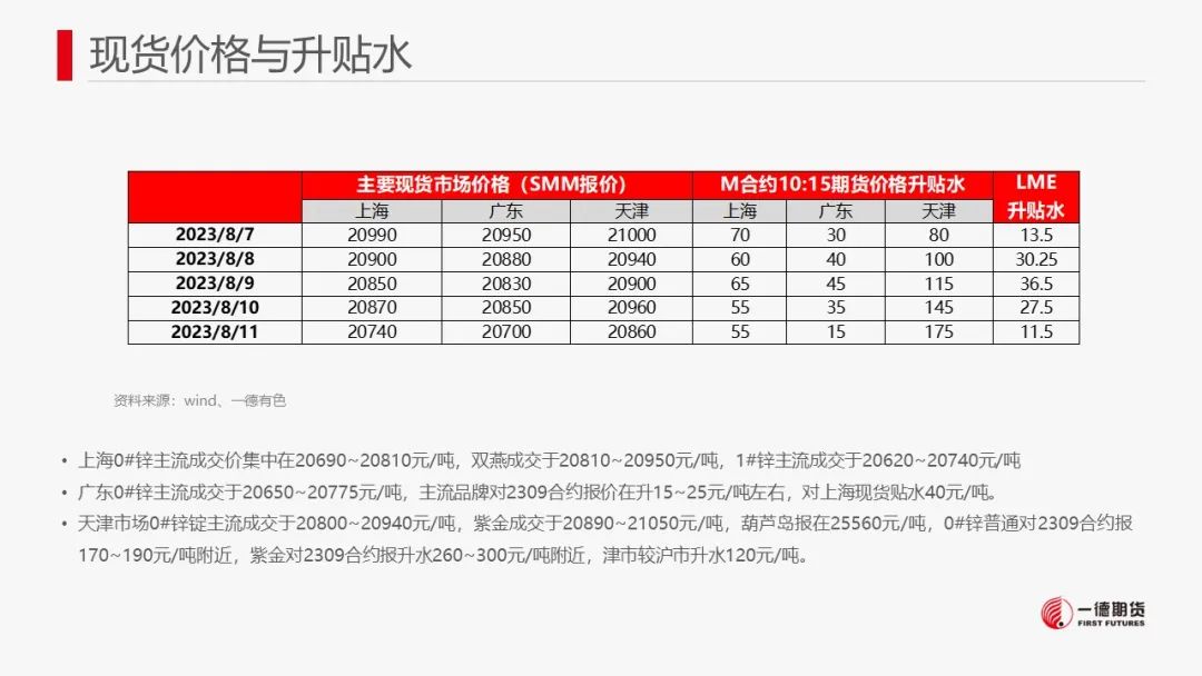 锌：8月供应减量预或不及预期，中长期供应压力犹存