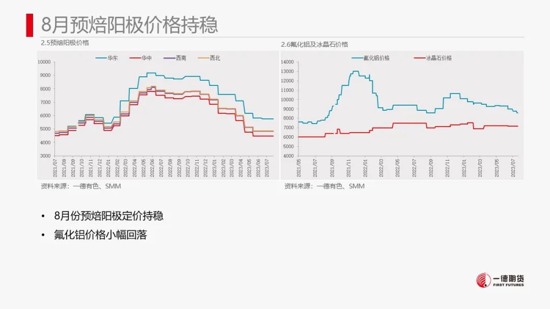 铝：社融数据疲态表现拖累铝价下滑