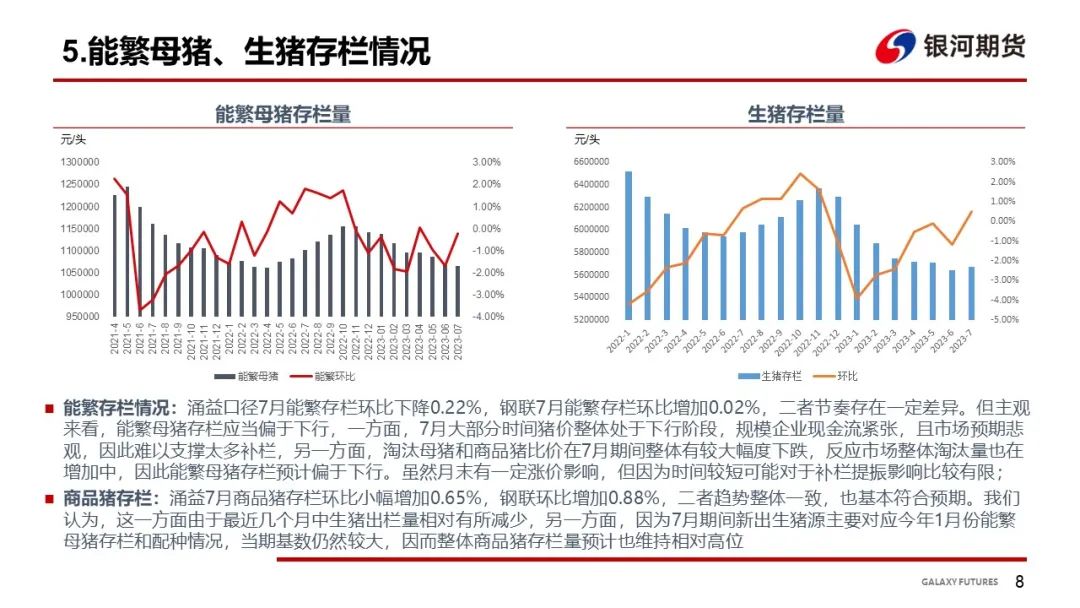 【生猪周报】出栏意愿增加 猪价上涨略显乏力
