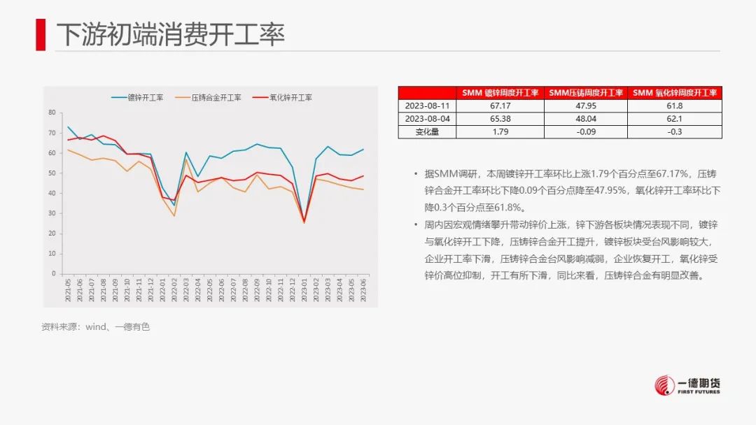 锌：8月供应减量预或不及预期，中长期供应压力犹存