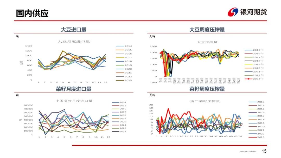 【粕类周报】单产调整符合预期 粕类持续偏强运行