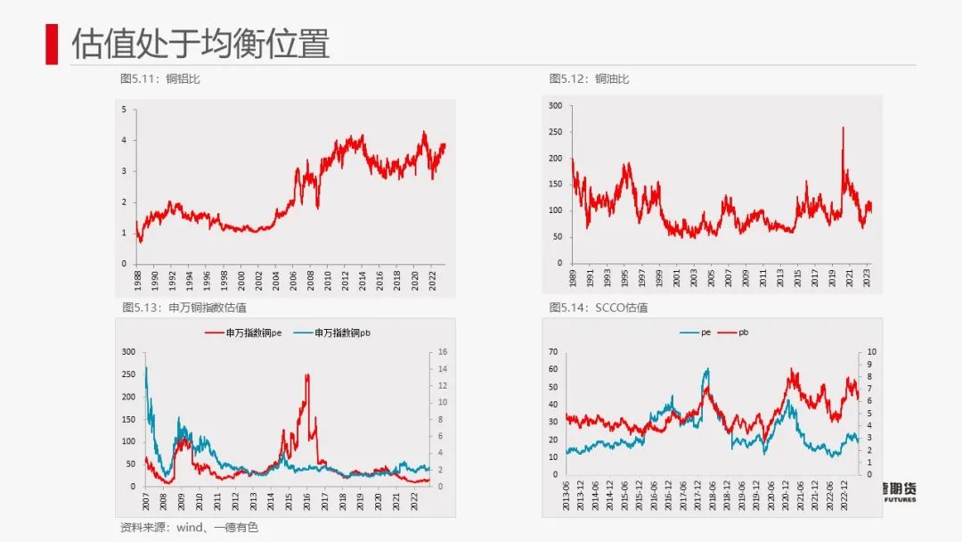 铜：宏观情绪降温，铜价或承压