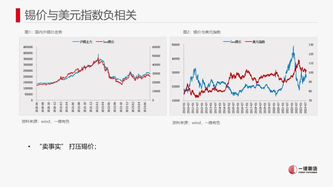 锡：回调消化禁矿现实，库存边际回落