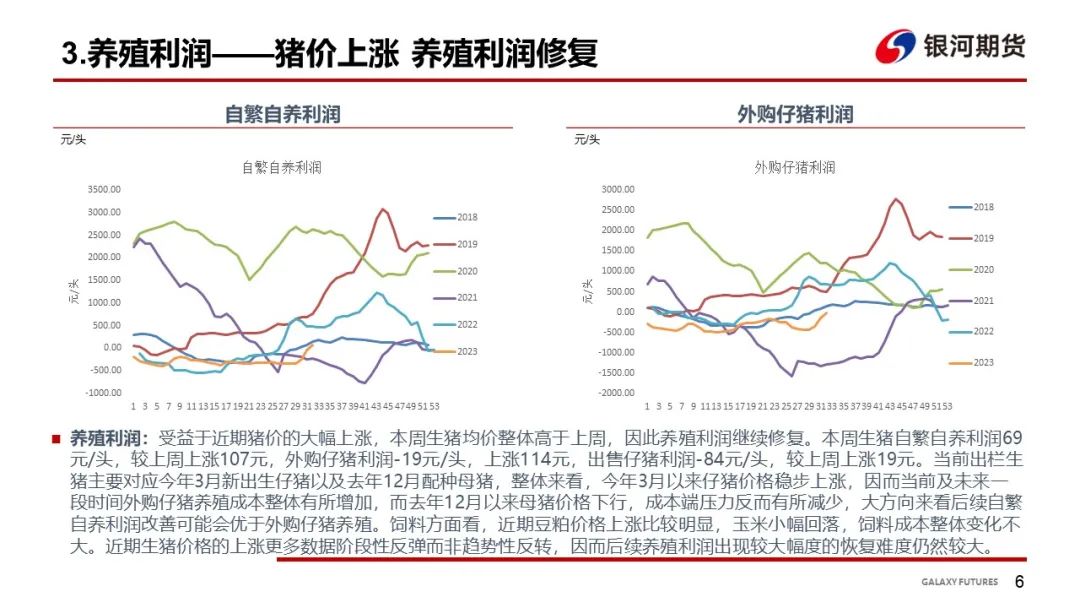 【生猪周报】出栏意愿增加 猪价上涨略显乏力