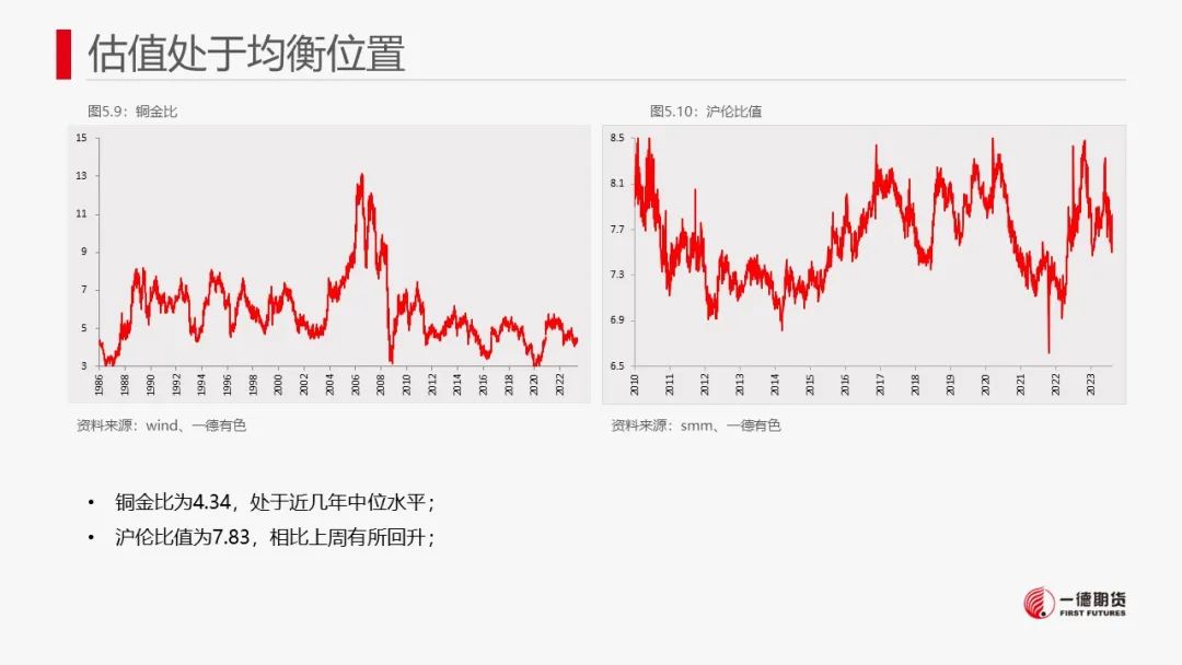 铜：宏观情绪降温，铜价或承压