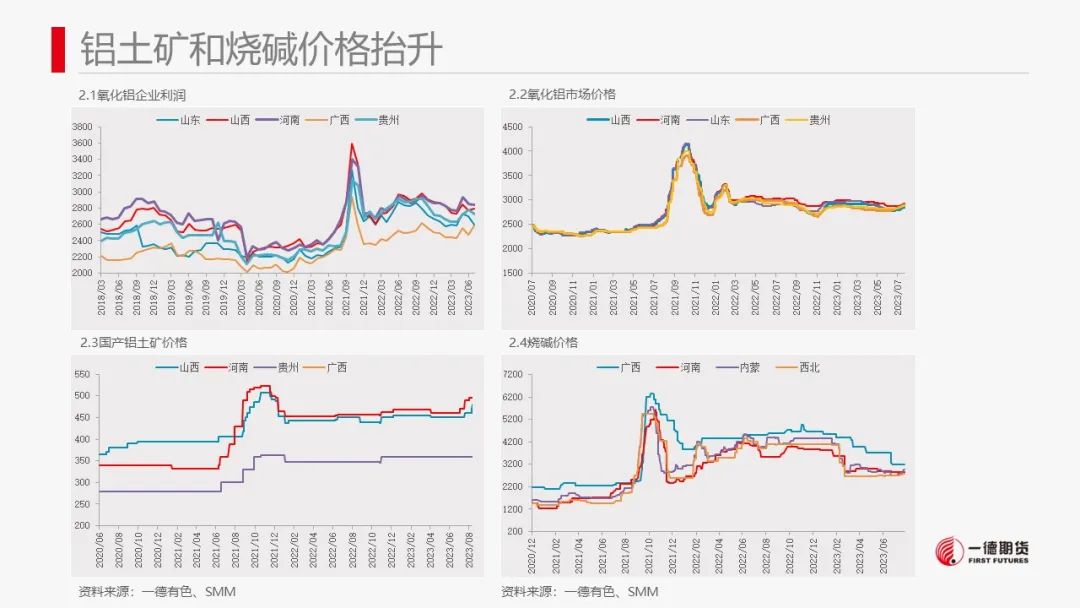 铝：社融数据疲态表现拖累铝价下滑