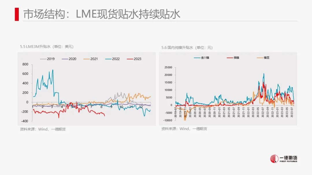 镍：市场缺乏有效指引，价格维持震荡走势