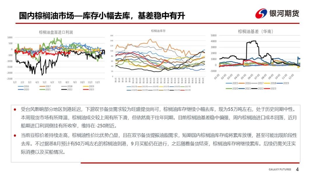 【油脂周报】MPOB 7月报告影响有限 国内油脂库存继续累库