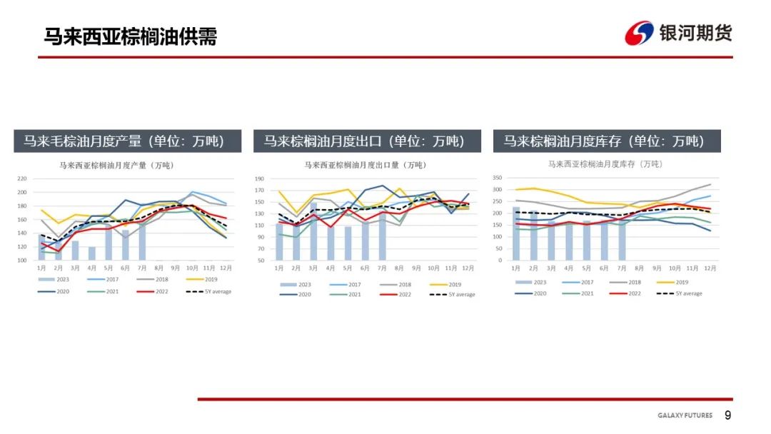 【油脂周报】MPOB 7月报告影响有限 国内油脂库存继续累库