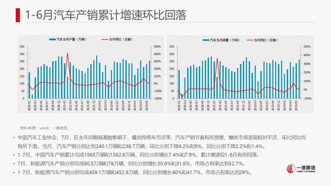 锌：8月供应减量预或不及预期，中长期供应压力犹存