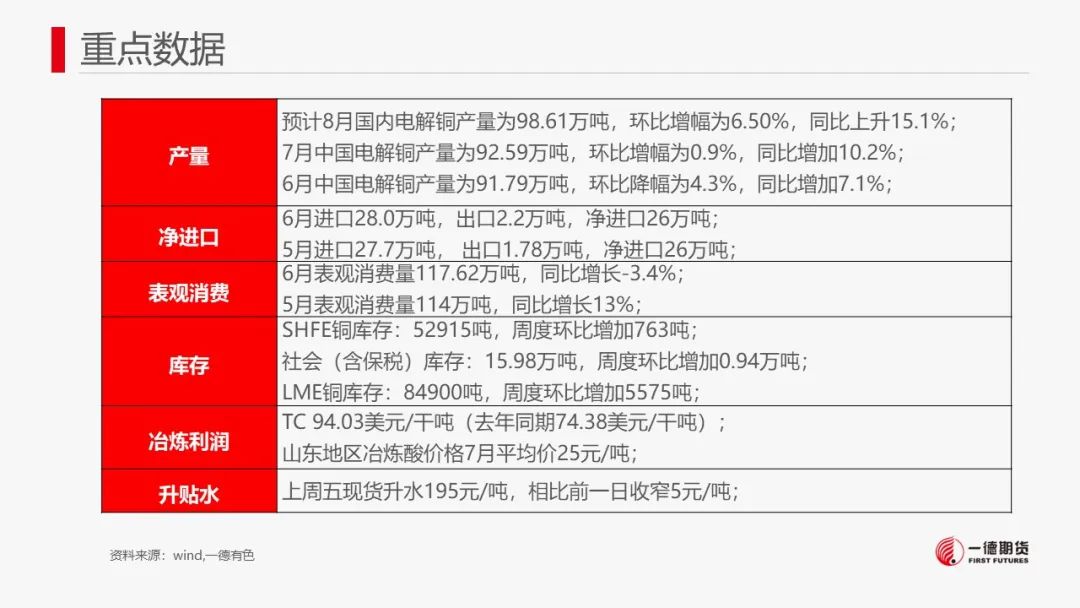 铜：宏观情绪降温，铜价或承压