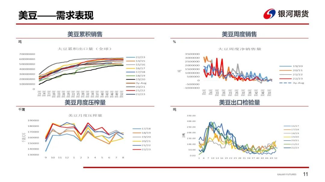【粕类周报】单产调整符合预期 粕类持续偏强运行
