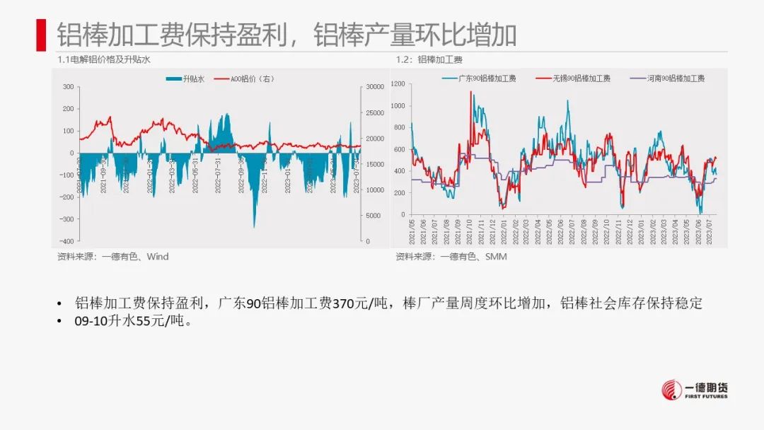 铝：社融数据疲态表现拖累铝价下滑
