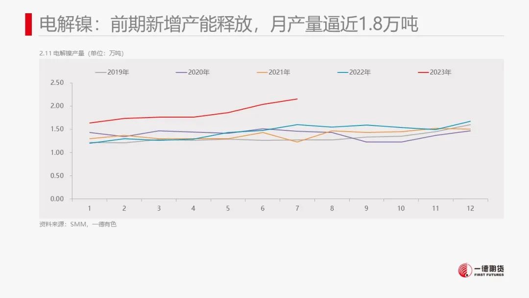 镍：市场缺乏有效指引，价格维持震荡走势