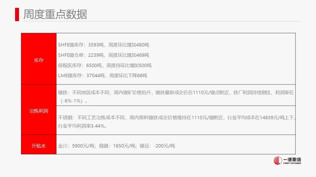 镍：市场缺乏有效指引，价格维持震荡走势