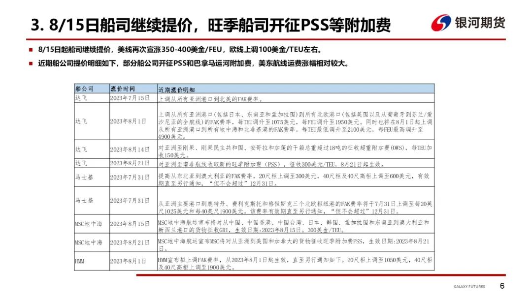 【航运周报】8/18日集运指数（欧线）期货上市，干散Pmax运价走强