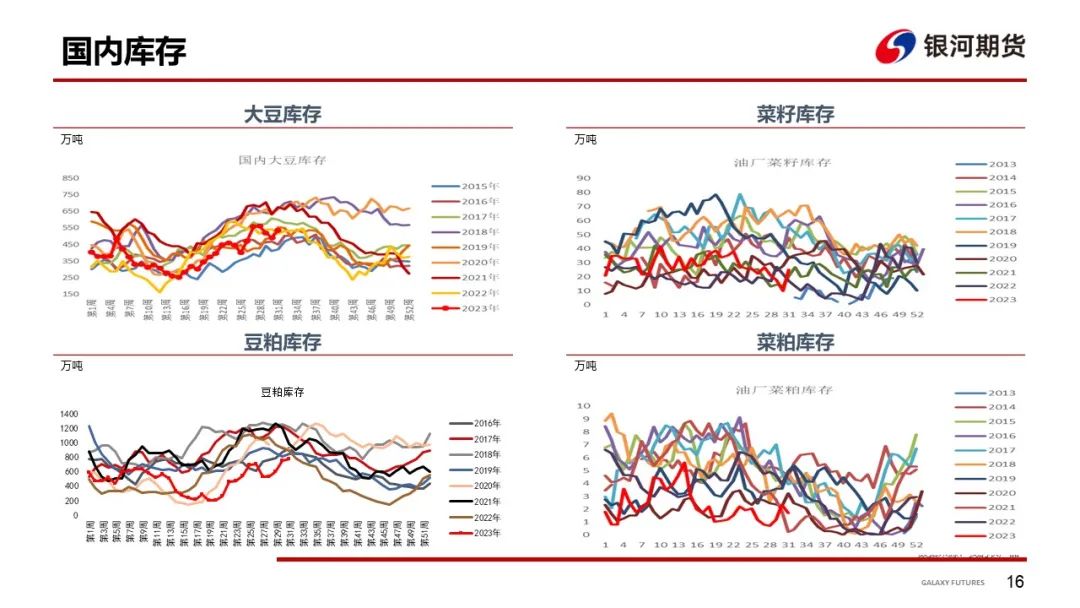 【粕类周报】单产调整符合预期 粕类持续偏强运行