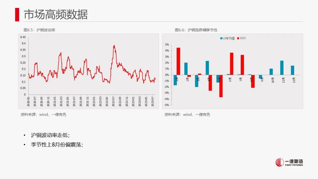 铜：宏观情绪降温，铜价或承压