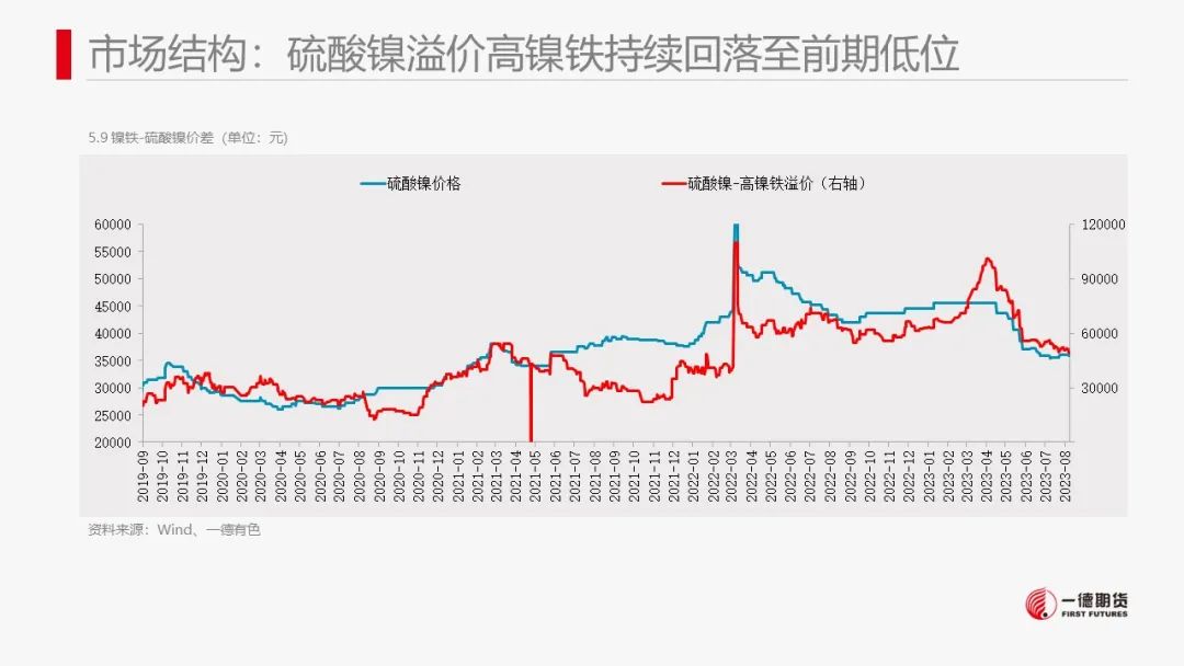 镍：市场缺乏有效指引，价格维持震荡走势