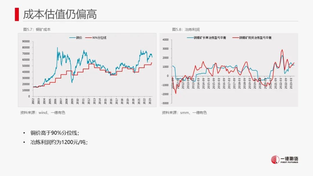 铜：宏观情绪降温，铜价或承压