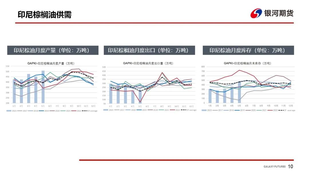 【油脂周报】MPOB 7月报告影响有限 国内油脂库存继续累库