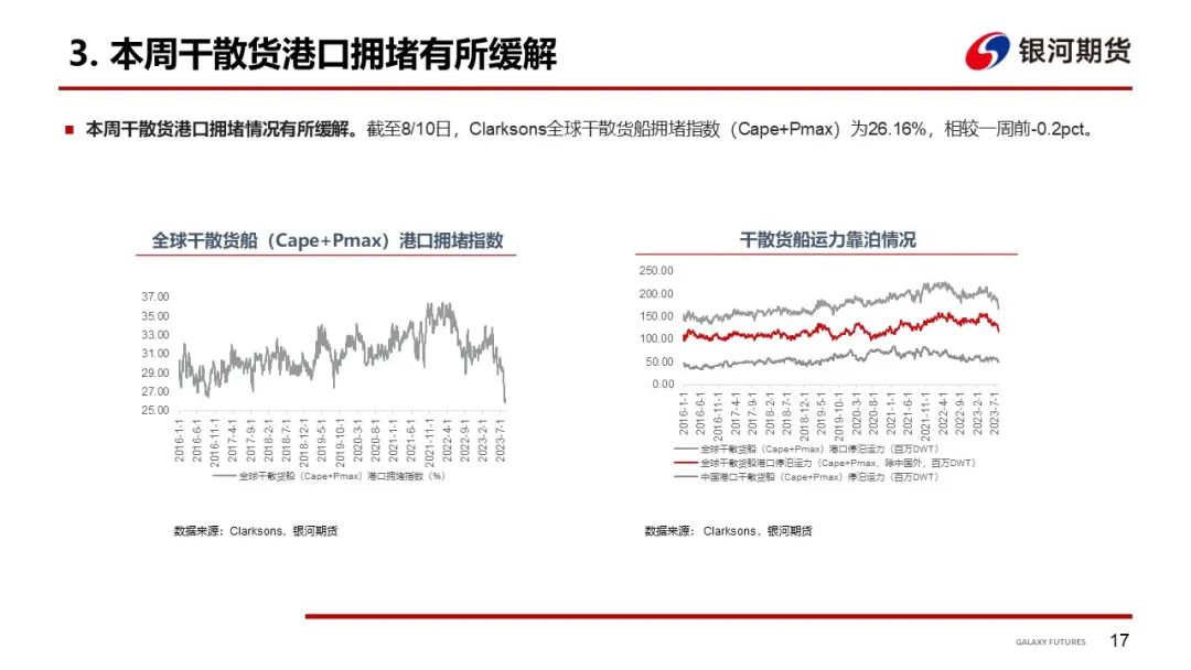 【航运周报】8/18日集运指数（欧线）期货上市，干散Pmax运价走强