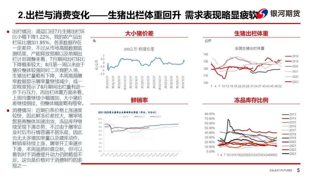 【生猪周报】出栏意愿增加 猪价上涨略显乏力