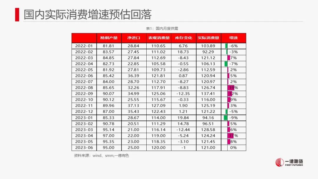 铜：宏观情绪降温，铜价或承压