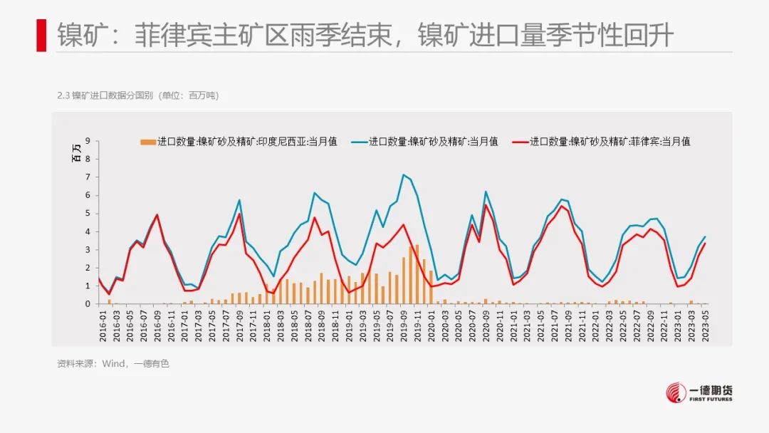 镍：市场缺乏有效指引，价格维持震荡走势