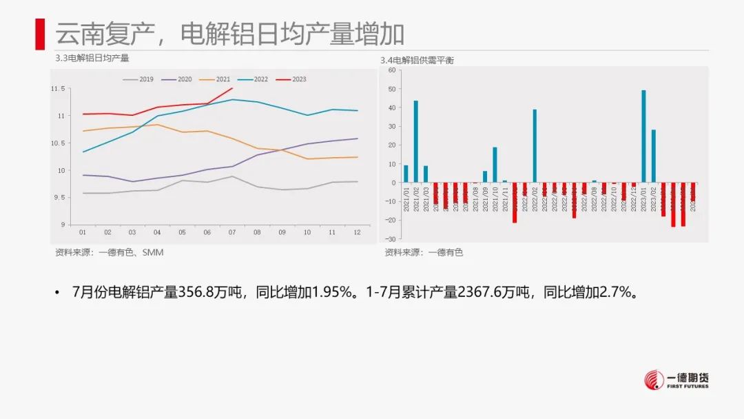 铝：社融数据疲态表现拖累铝价下滑