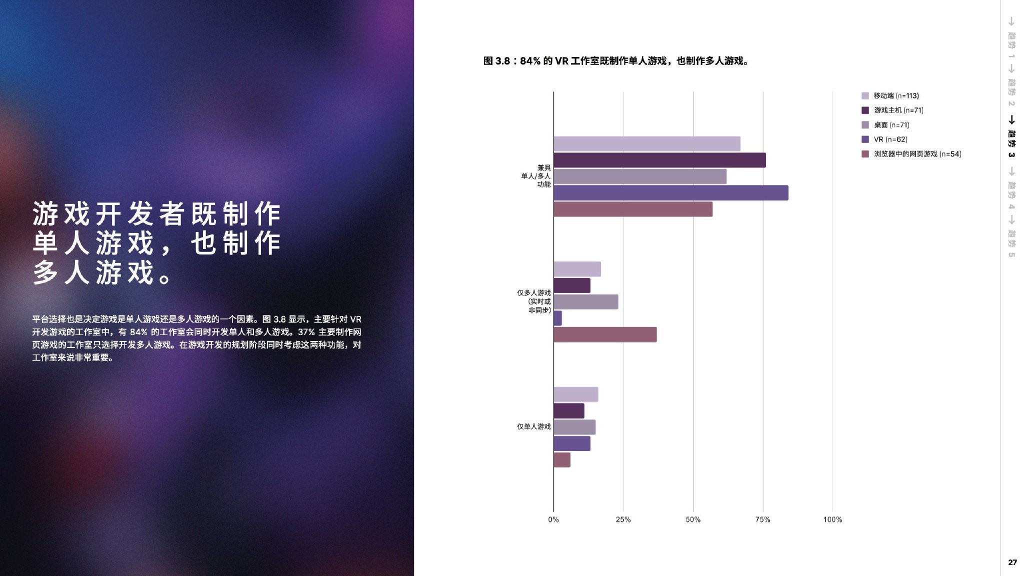 2023游戏行业陈说