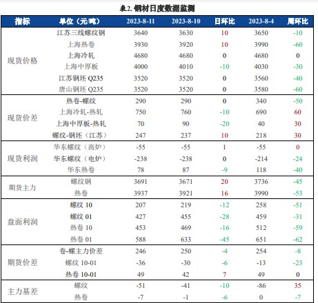 关联品种螺纹钢铁矿石所属公司:兴证期货