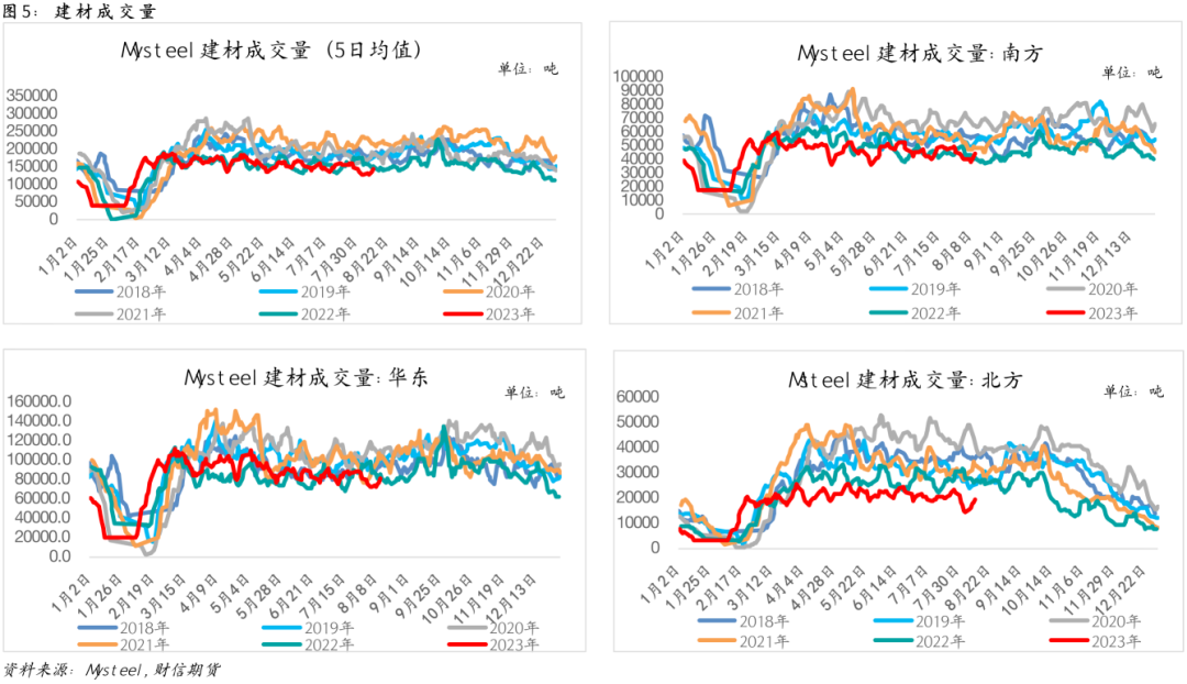 钢材:库存压力凸显,盘面或震荡偏弱运行