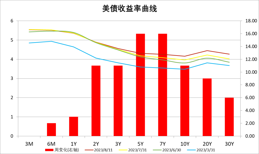 数据来源：Wind，中加基金；截至2023年8月11日。