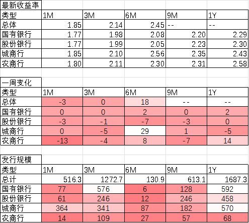 数据来源：Wind，中加基金；截至2023年8月11日。