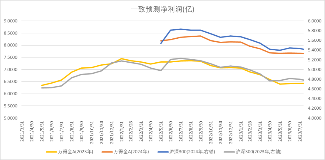 数据来源：Wind，中加基金；截至2023年8月11日