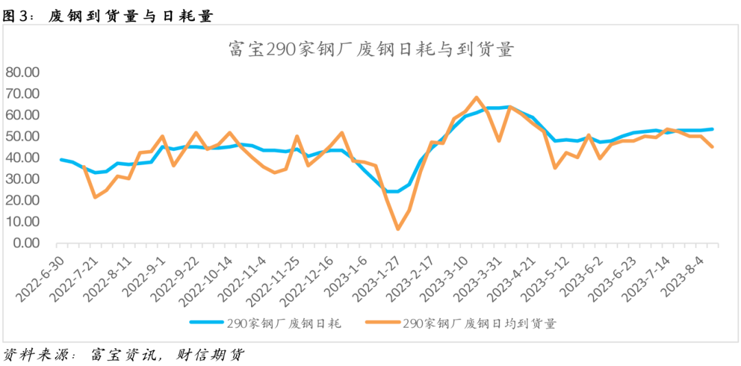 钢材:库存压力凸显,盘面或震荡偏弱运行
