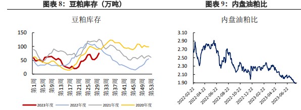 关联品种豆油豆粕黄豆一号黄豆二号所属公司：兴证期货