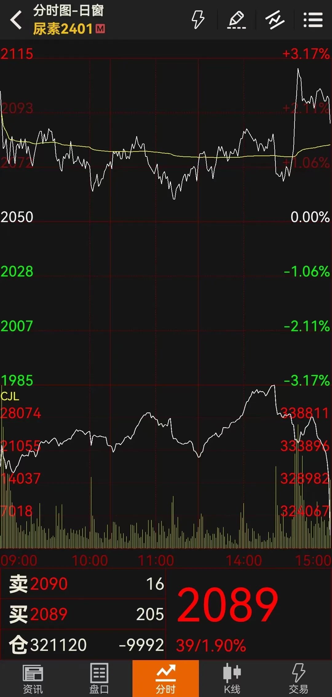 图片来源：文华财经