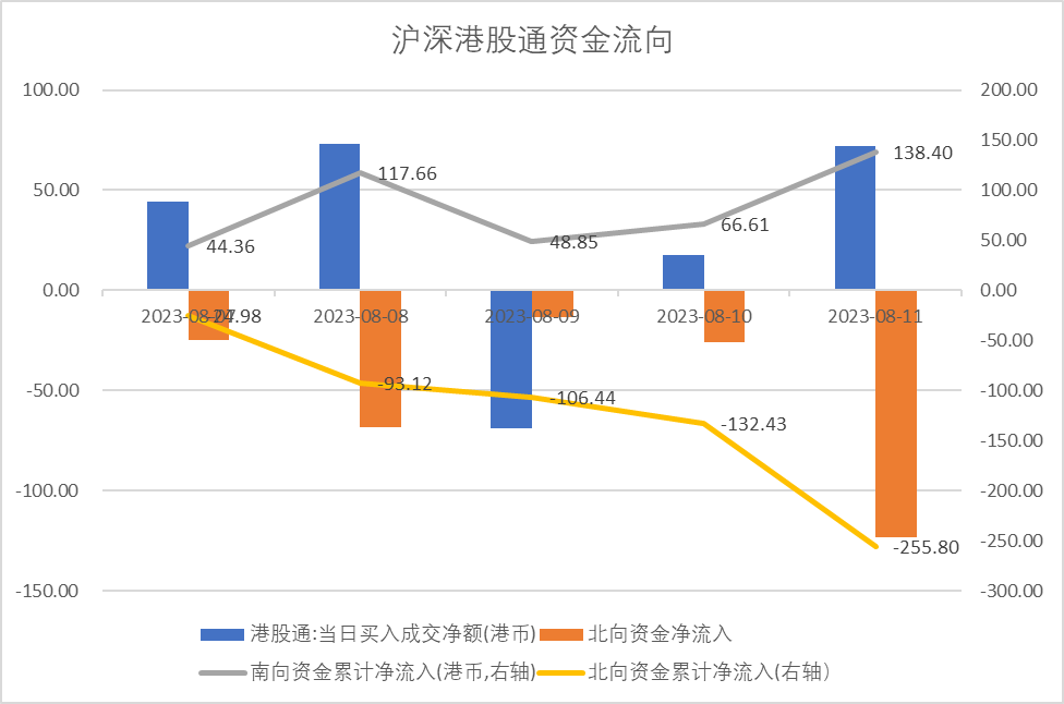 数据来源：Wind，中加基金；截至2023年8月11日
